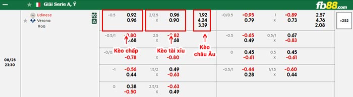 fb88-bảng kèo trận đấu Udinese vs Hellas Verona