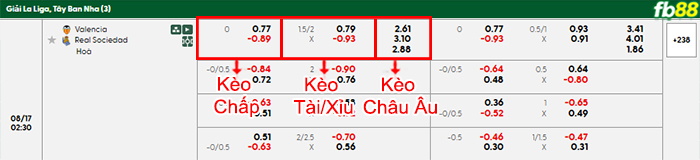 fb88-bang-keo-tran-dau-Valencia-vs-Sociedad-17-08-2025