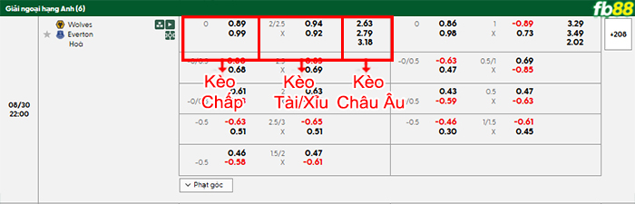 fb88-bang-keo-tran-dau-Wolves-vs-Everton-30-08-2025