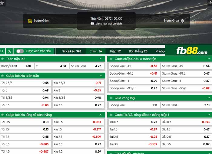 fb88-chi tiết kèo trận đấu Bodo Glimt vs Sturm Graz