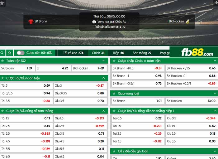 fb88-chi tiết kèo trận đấu Brann vs Hacken
