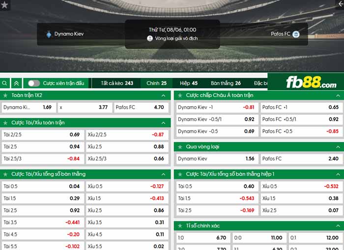 fb88-chi tiết kèo trận đấu Dynamo Kyiv vs Pafos