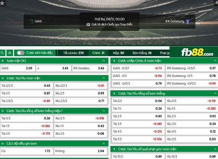 fb88-chi tiết kèo trận đấu GAIS vs IFK Goteborg