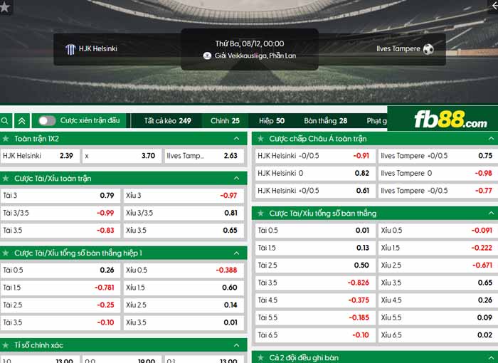 fb88-chi tiết kèo trận đấu HJK Helsinki vs Ilves Tampere