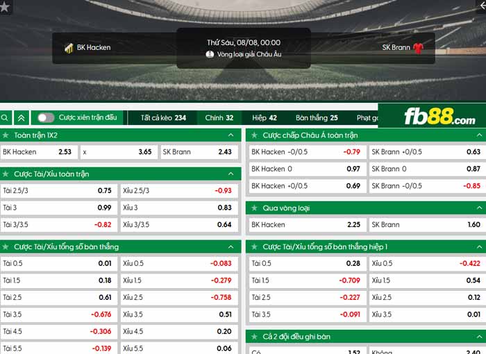 fb88-chi tiết kèo trận đấu Hacken vs Brann