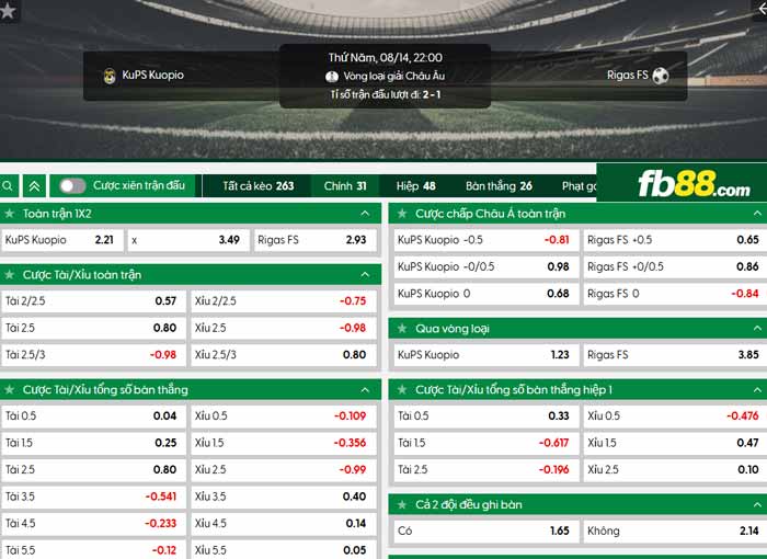 fb88-chi tiết kèo trận đấu KuPS vs Rigas Skola