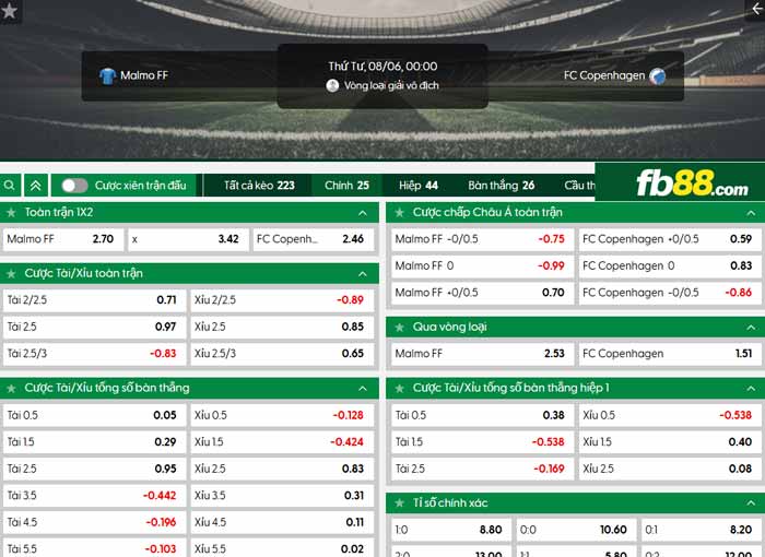 fb88-chi tiết kèo trận đấu Malmo vs Copenhagen