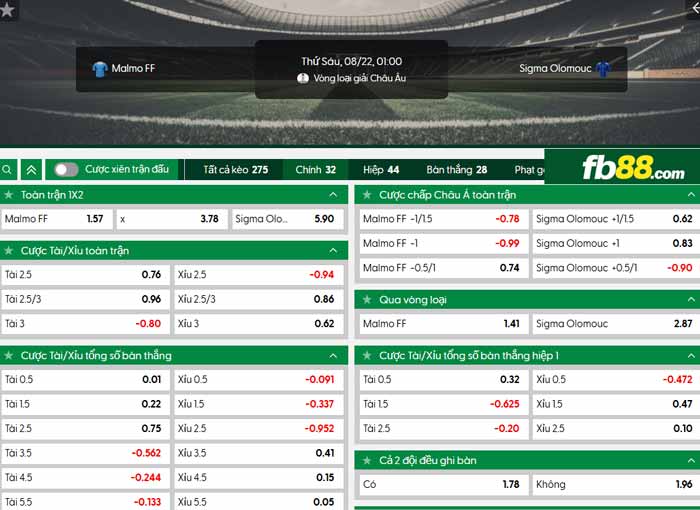 fb88-chi tiết kèo trận đấu Malmo vs Sigma Olomouc