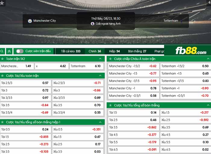 fb88-chi tiết kèo trận đấu Man City vs Tottenham