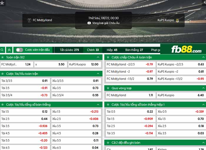 fb88-chi tiết kèo trận đấu Midtjylland vs KuPS