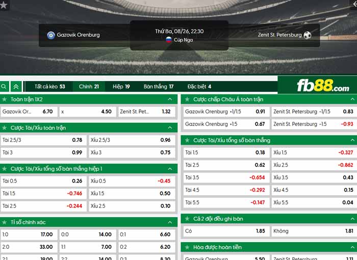 fb88-chi tiết kèo trận đấu Orenburg vs Zenit