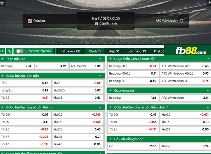 fb88-chi tiết kèo trận đấu Reading vs Wimbledon