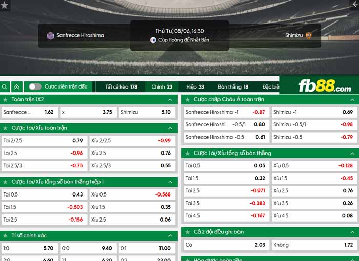 fb88-chi tiết kèo trận đấu Sanfrecce Hiroshima vs Shimizu S-Pulse