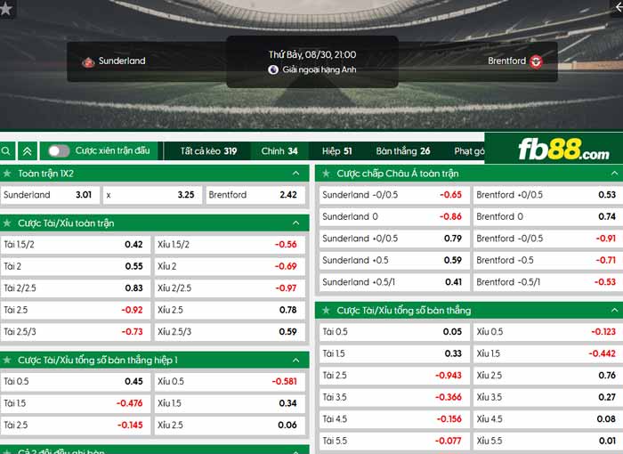 fb88-chi tiết kèo trận đấu Sunderland vs Brentford