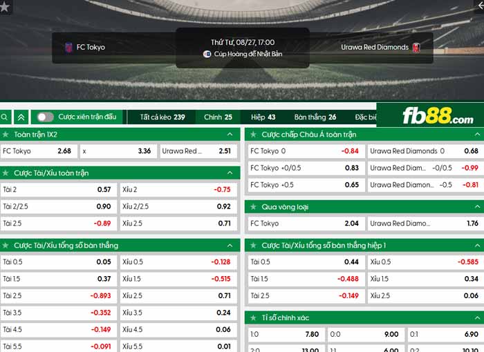 fb88-chi tiết kèo trận đấu Tokyo vs Urawa Reds