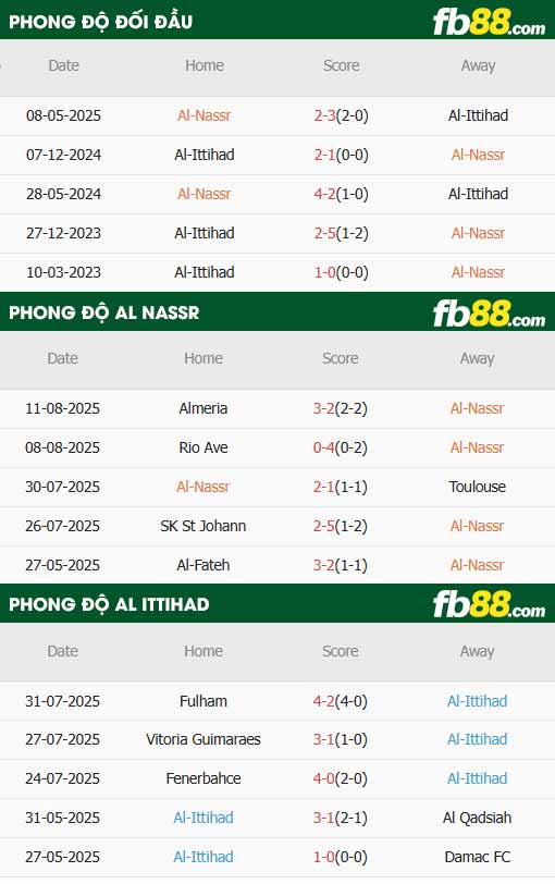 fb88-thông số trận đấu Al Nassr vs Al Ittihad