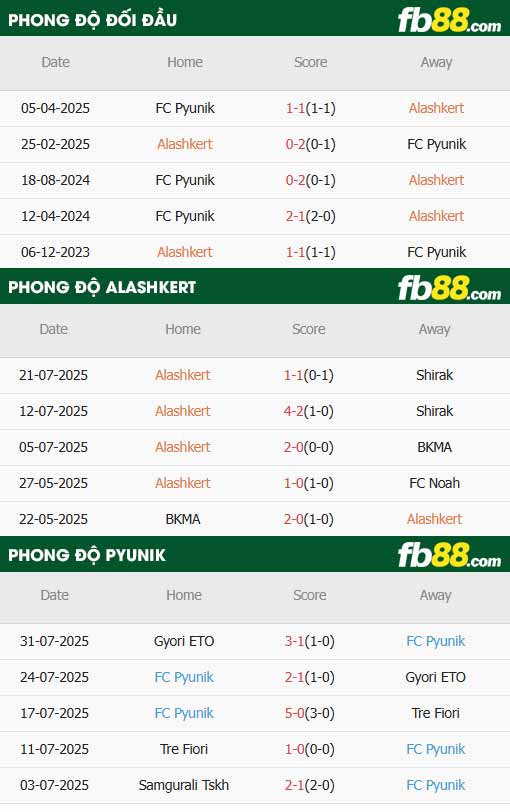 fb88-thông số trận đấu Alashkert vs Pyunik