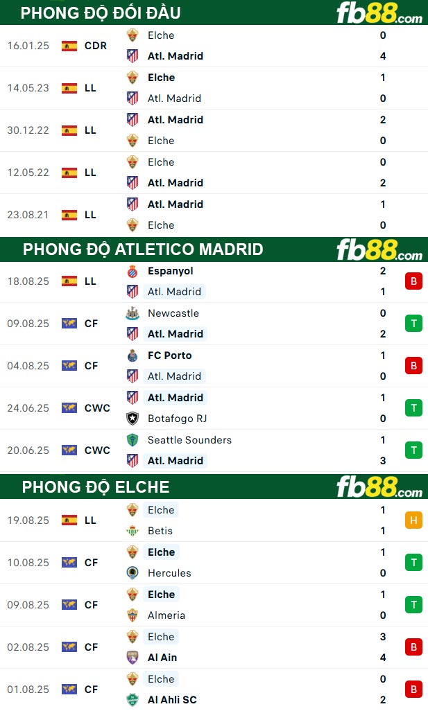 fb88-soi-keo-tran-dau-Atletico-Madrid-vs-Elche-24-08-2025