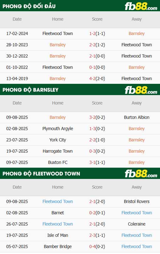 fb88-thông số trận đấu Barnsley vs Fleetwood