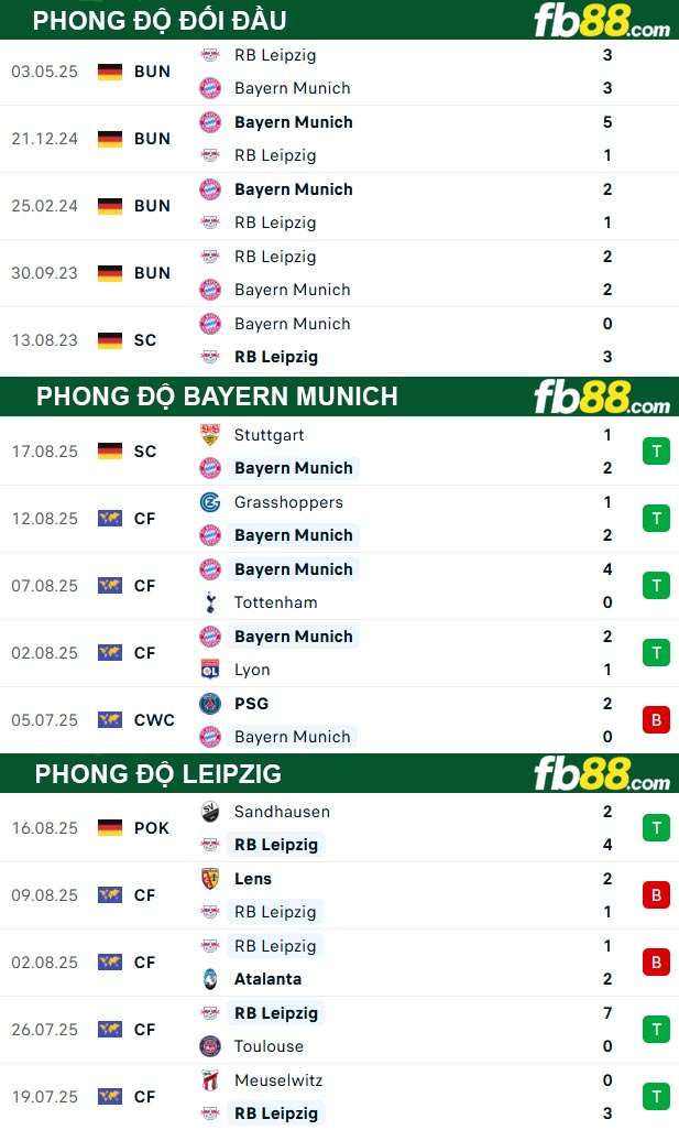 fb88-ty-le-tran-dau-Bayern-Munich-vs-Leipzig-23-08-2025