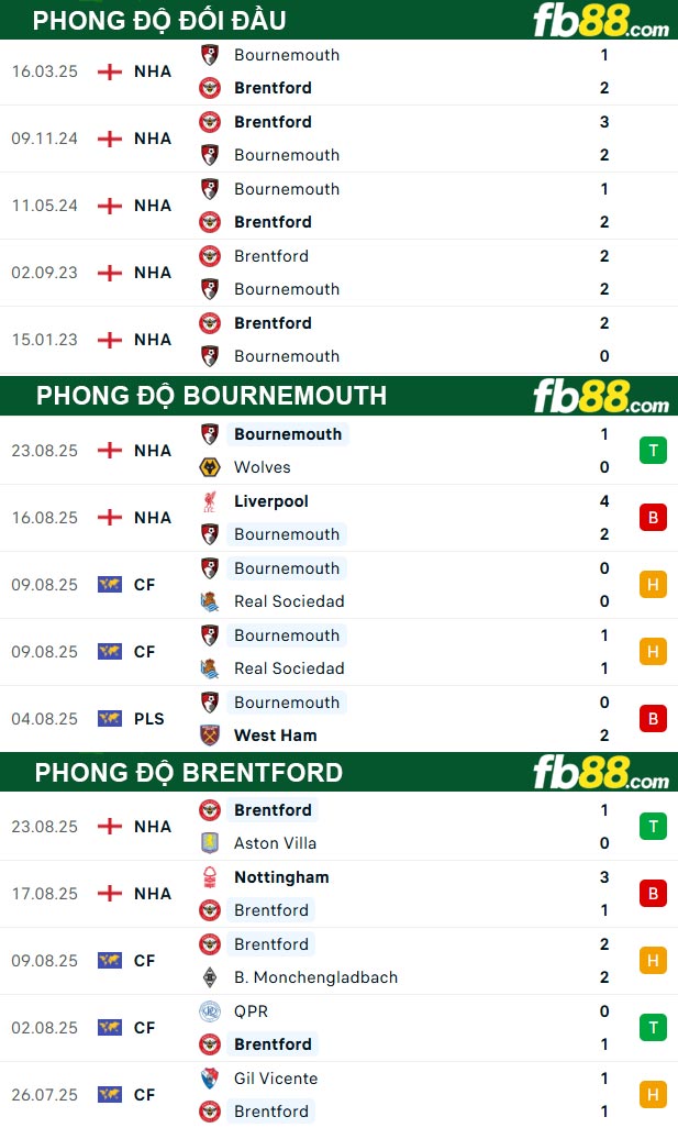 fb88-thong-so-tran-dau-Bournemouth-vs-Brentford-26-08-2025