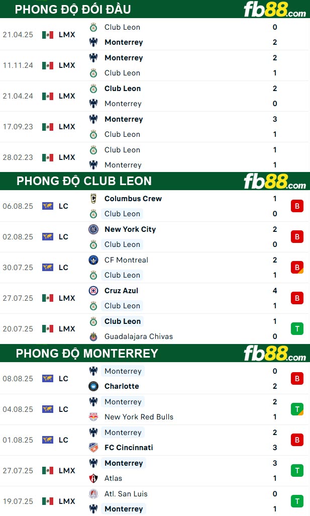 fb88-thong-so-tran-dau-Club-Leon-vs-Monterrey-12-08-2025