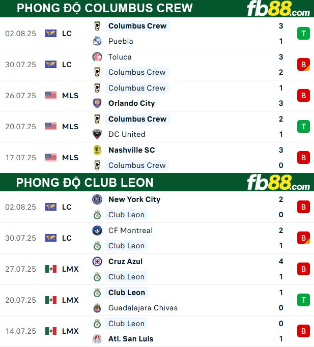 fb88-thong-so-tran-dau-Columbus-Crew-vs-Club-Leon-06-08-2025