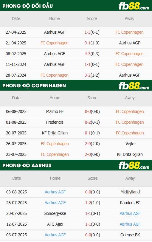 fb88-thông số trận đấu Copenhagen vs Aarhus