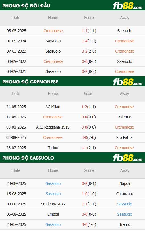 fb88-thông số trận đấu Cremonese vs Sassuolo