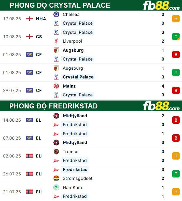 fb88-thong-so-tran-dau-Crystal-Palace-vs-Fredrikstad-22-08-2025