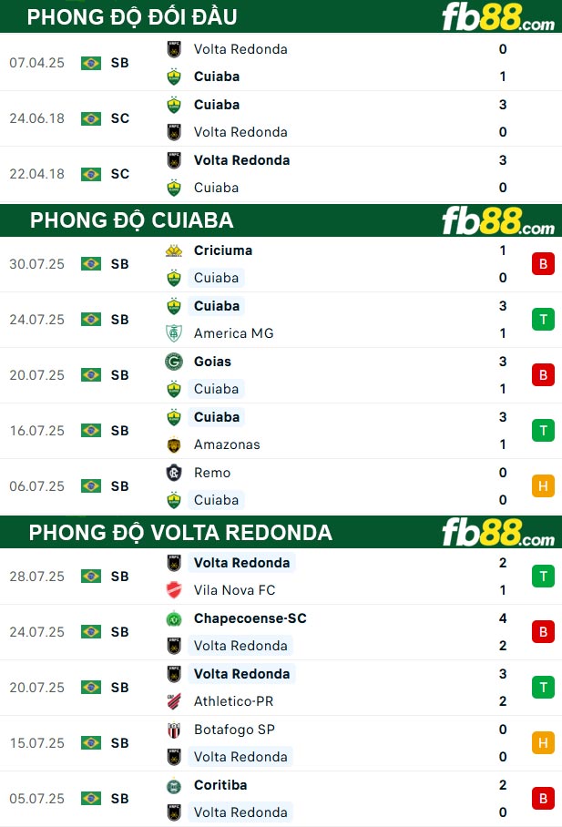 fb88-thong-so-tran-dau-Cuiaba-vs-Volta-Redonda-05-08-2025