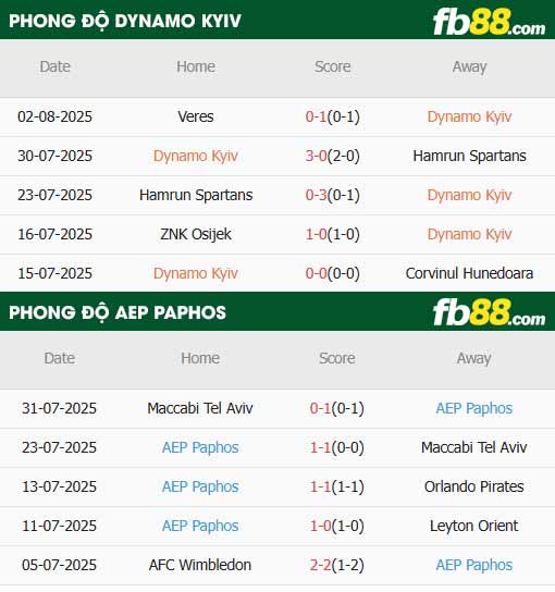 fb88-thông số trận đấu Dynamo Kyiv vs Pafos