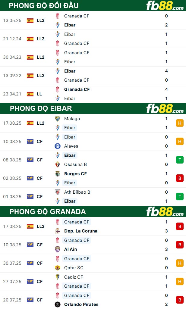 fb88-soi-keo-tran-dau-Eibar-vs-Granada-23-08-2025