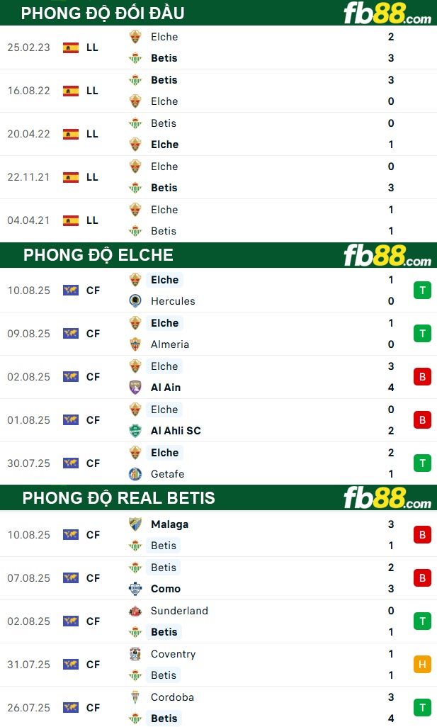 fb88-thong-so-tran-dau-Elche-vs-Real-Betis-19-08-2025