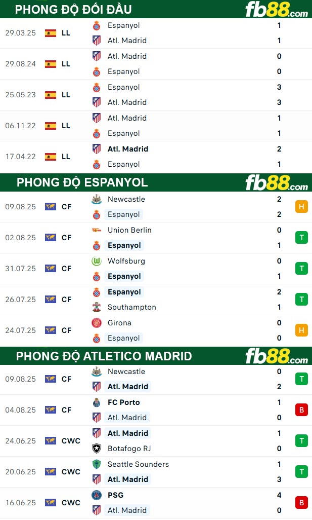 fb88-thong-so-tran-dau-Espanyol-vs-Atletico-Madrid-18-08-2025