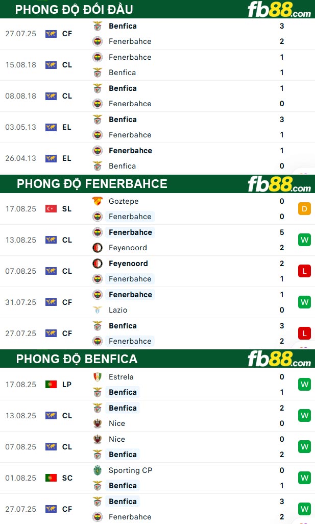 fb88-soi-keo-tran-dau-Fenerbahce-vs-Benfica-21-08-2025