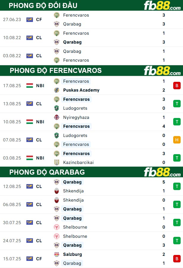 fb88-thong-so-tran-dau-Ferencvaros-vs-Qarabag-20-08-2025