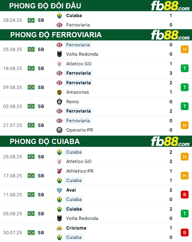 fb88-soi-keo-tran-dau-Ferroviaria-vs-Cuiaba-02-09-2025