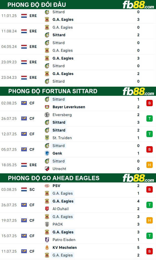 fb88-bang-keo-tran-dau-Fortuna-Sittard-vs-Go-Ahead-Eagles-09-08-2025