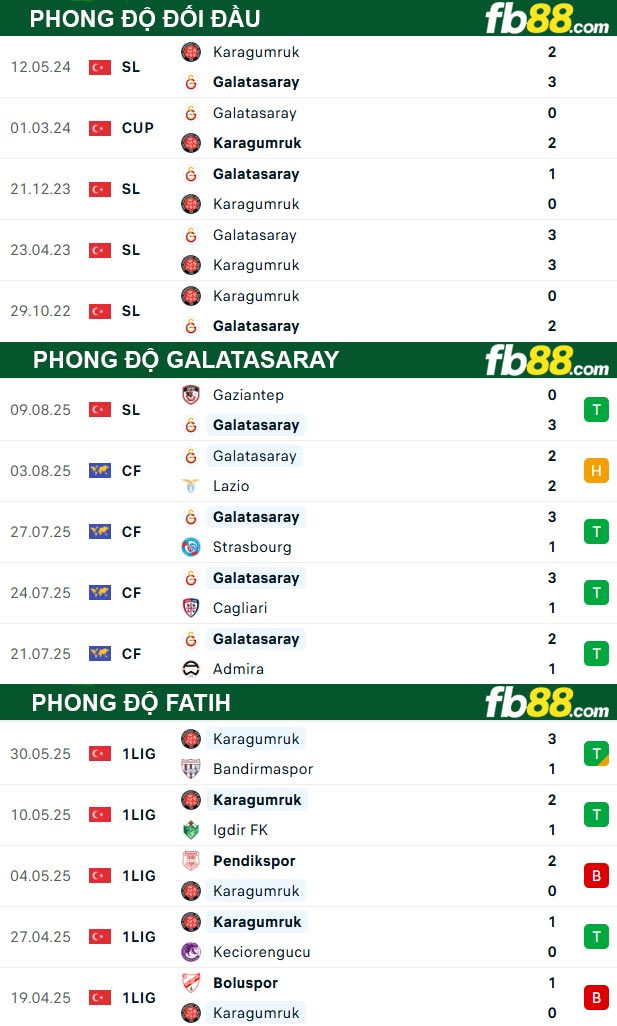 fb88-bang-keo-tran-dau-Galatasaray-vs-Fatih-16-08-2025