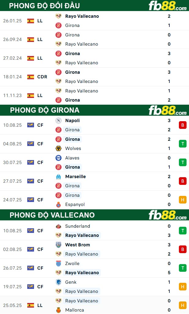 fb88-thong-so-tran-dau-Girona-vs-Vallecano-16-08-2025