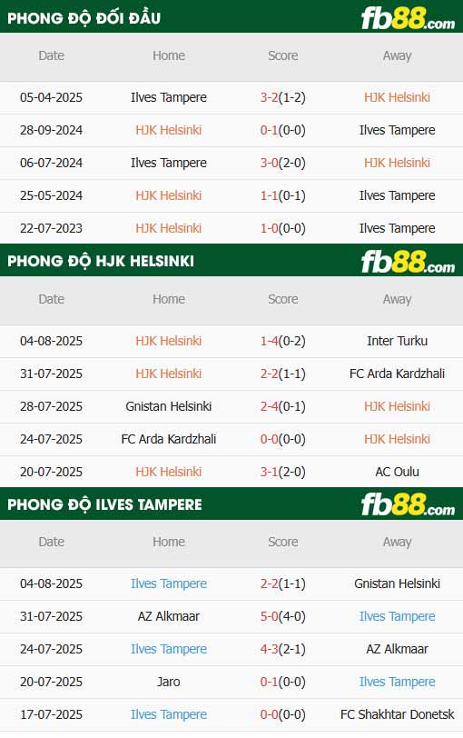 fb88-soi kèo HJK Helsinki vs Ilves Tampere
