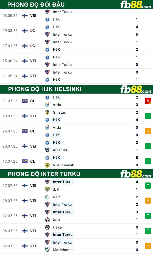 fb88-thong-so-tran-dau-HJK-Helsinki-vs-Inter-Turku-04-08-2025