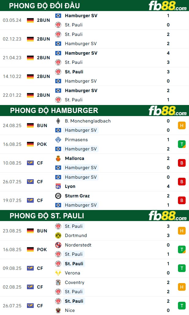 fb88-thong-so-tran-dau-Hamburger-vs-St-Pauli-30-08-2025