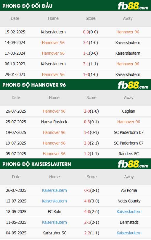 fb88-thông số trận đấu Hannover vs Kaiserslautern