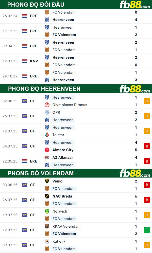 fb88-thong-so-tran-dau-Heerenveen-vs-Volendam-10-08-2025