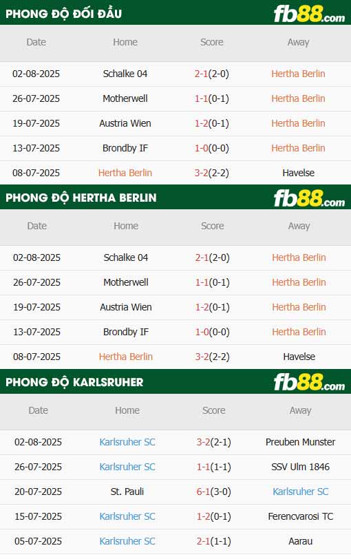 fb88-thông số trận đấu Hertha BSC vs Karlsruher