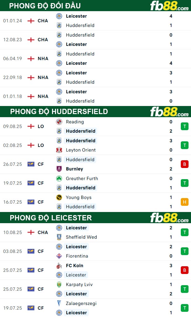 fb88-soi-keo-tran-dau-Huddersfield-vs-Leicester-14-08-2025