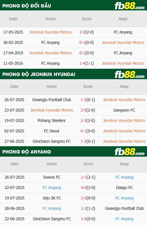 fb88-thông số trận đấu Jeonbuk vs Anyang