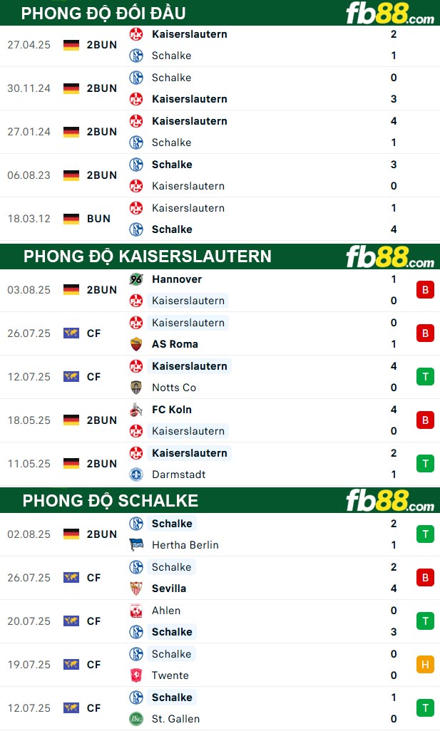 fb88-thong-so-tran-dau-Kaiserslautern-vs-Schalke-10-08-2025